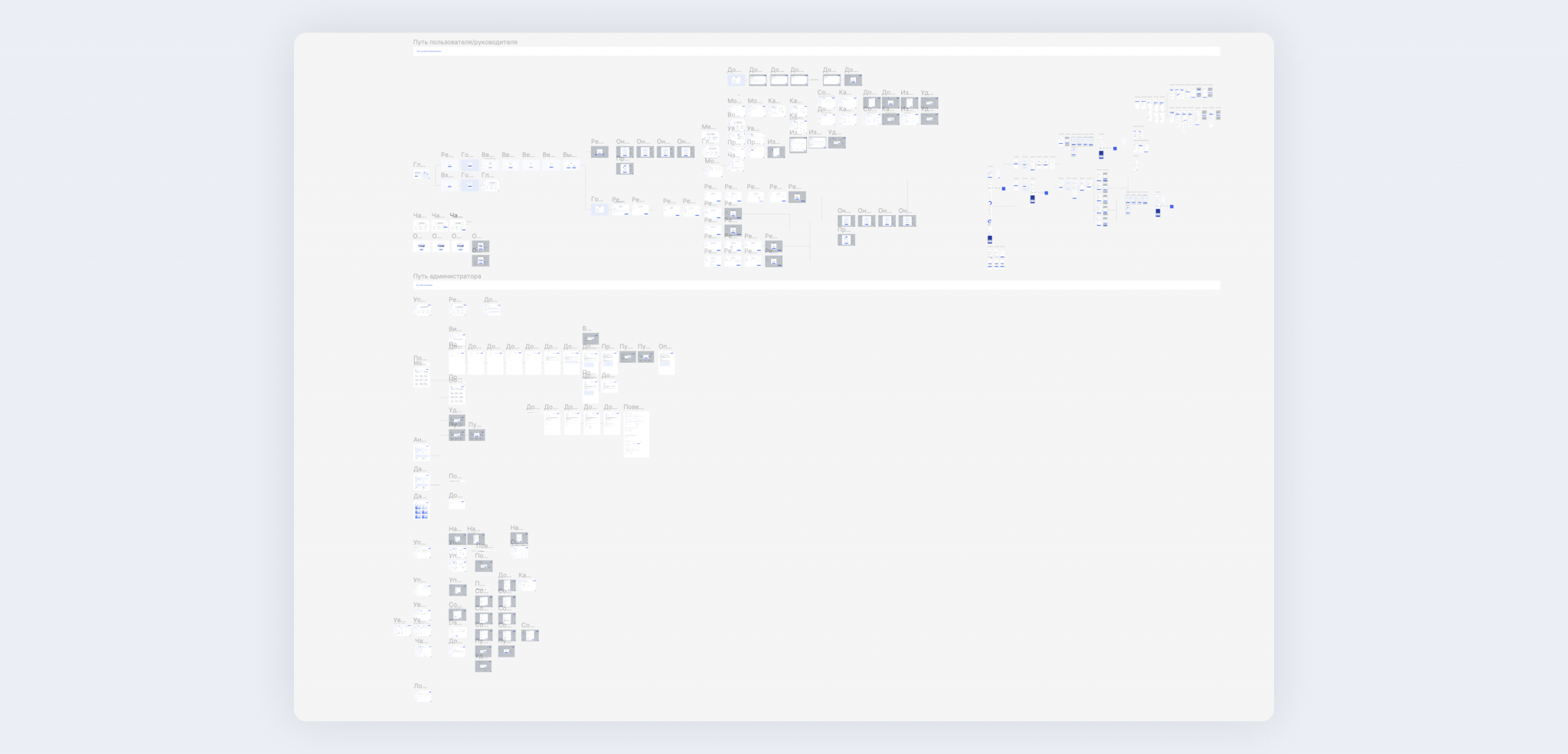 Макеты по пользовательским путям