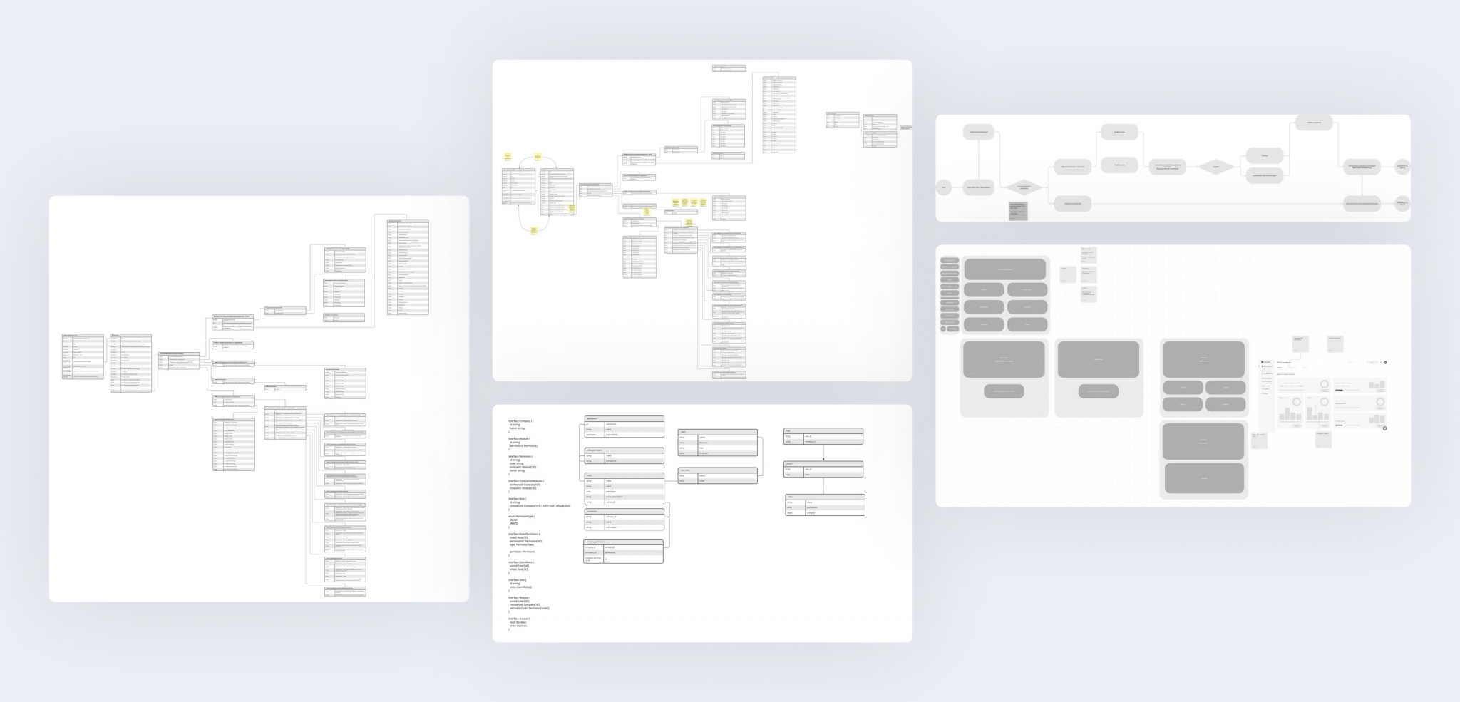 Этапы: аналитика и комплект документации