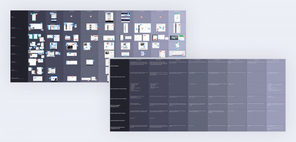 Аналитика: конкуренты и разбор инструментов