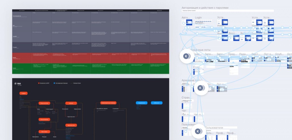 CJM, карты действий и UX-прототипы