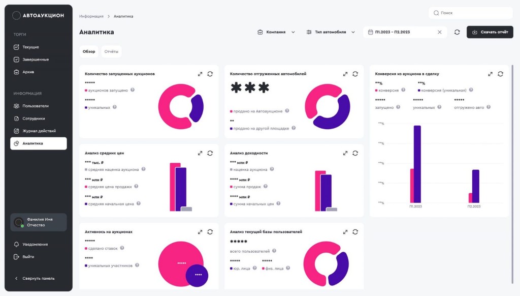 Модуль аналитики в админке