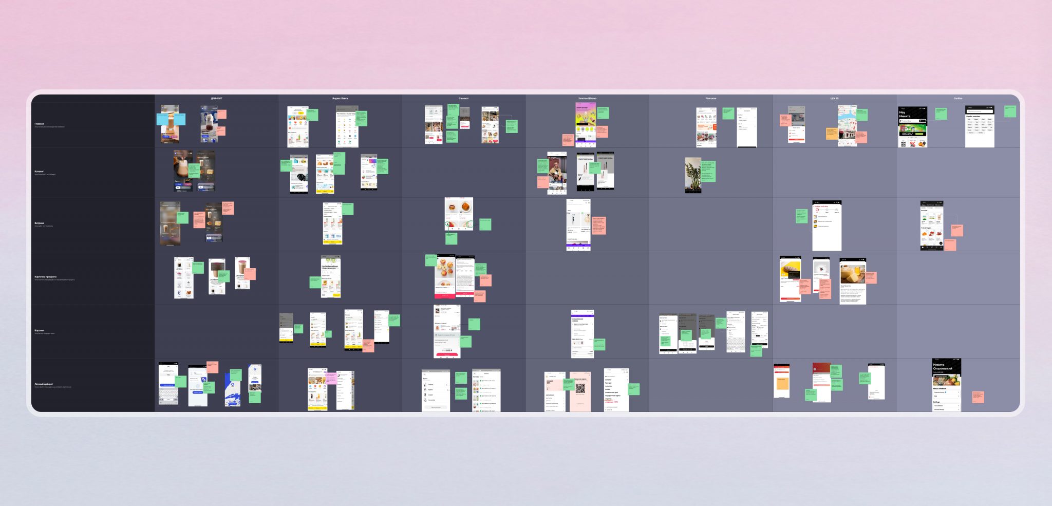 Дизайн: прототип, компоненты, UI-kit