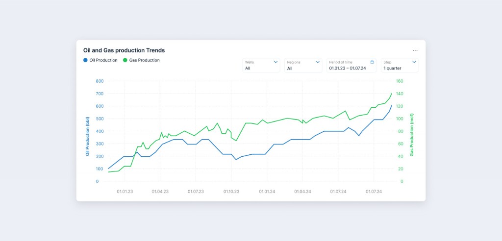 Midstream: транспорт объёмов